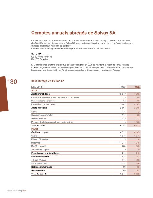Rapport Annuel Solvay 2008
