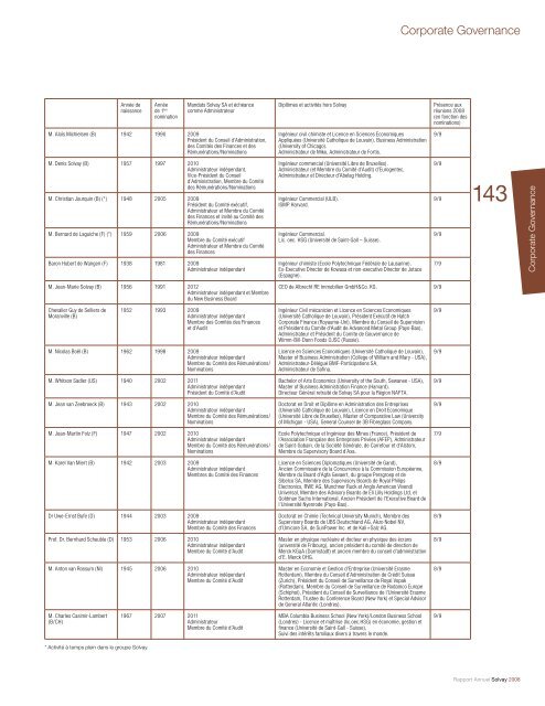 Rapport Annuel Solvay 2008