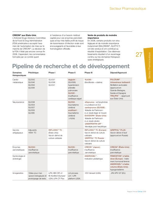 Rapport Annuel Solvay 2008