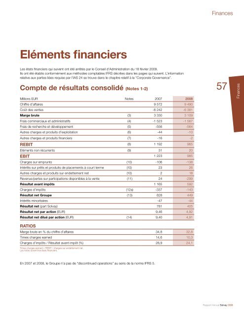 Rapport Annuel Solvay 2008