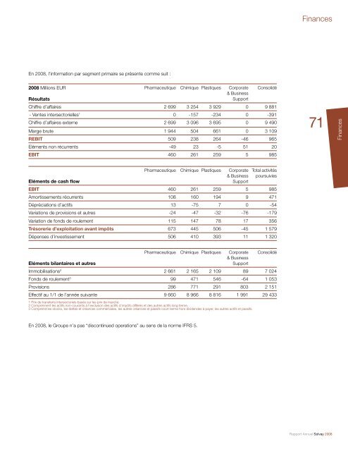 Rapport Annuel Solvay 2008