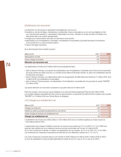 Rapport Annuel Solvay 2008