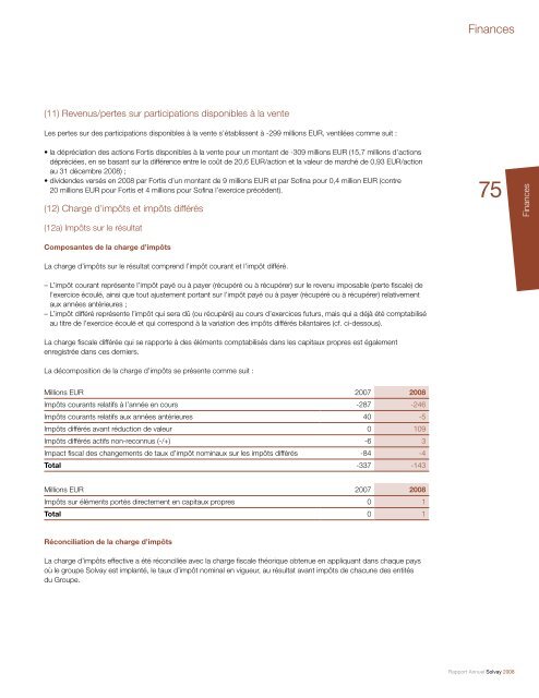 Rapport Annuel Solvay 2008