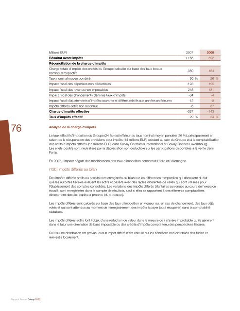 Rapport Annuel Solvay 2008