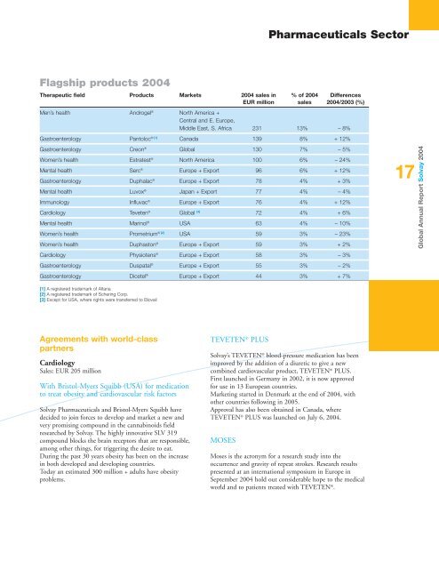 Sales breakdown 2004 - Solvay