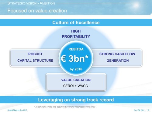 Operational excellence - Solvay