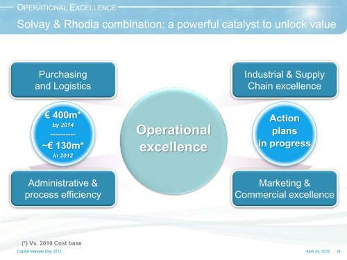 Operational excellence - Solvay