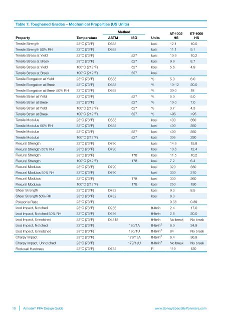 Design Guide - Solvay Plastics