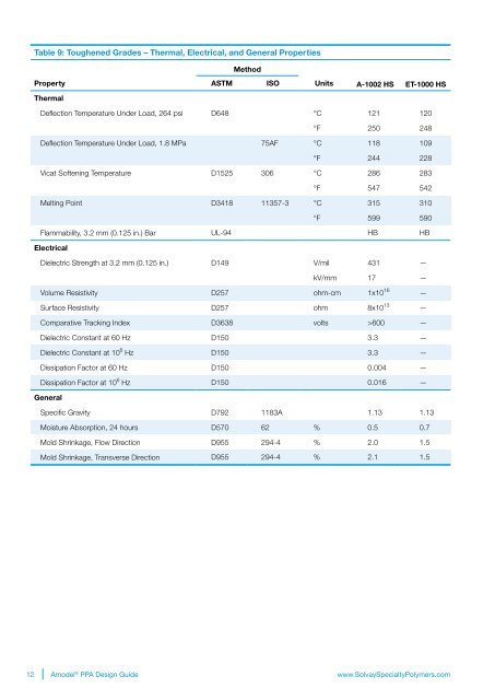 Design Guide - Solvay Plastics