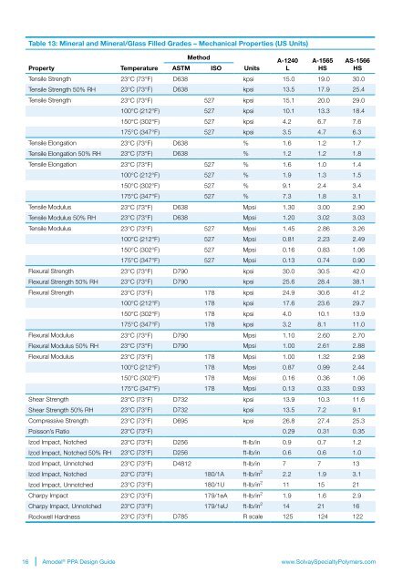 Design Guide - Solvay Plastics