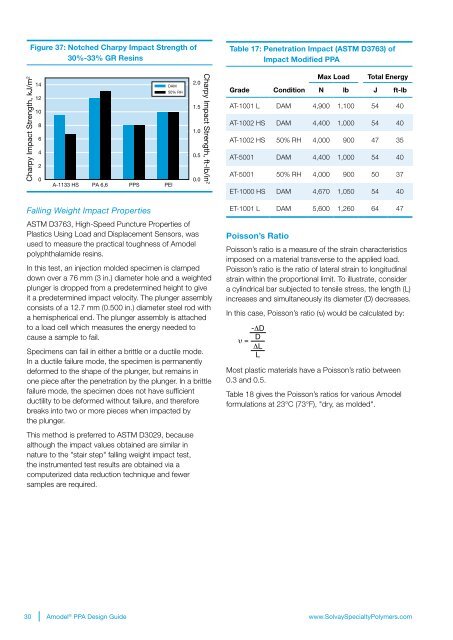 Design Guide - Solvay Plastics