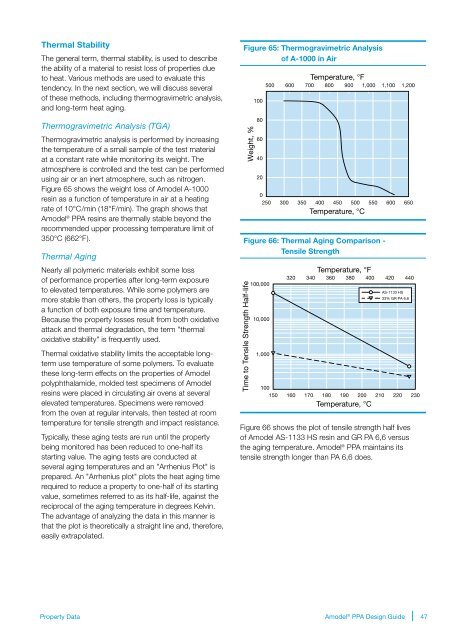 Design Guide - Solvay Plastics