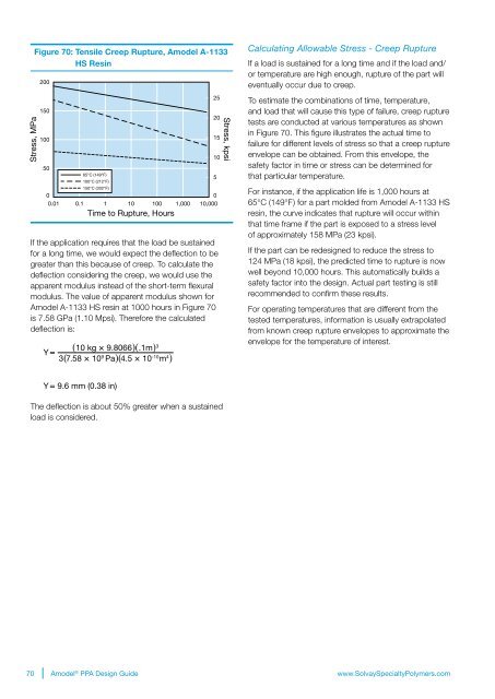 Design Guide - Solvay Plastics