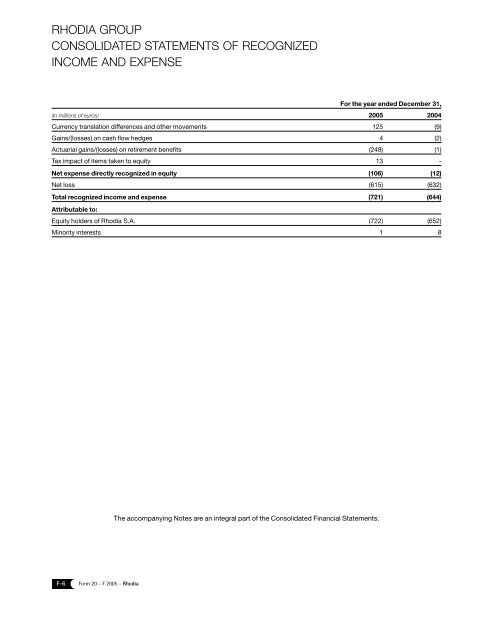 Form 20-F 2005