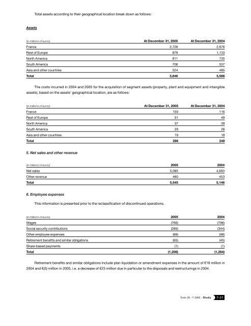 Form 20-F 2005