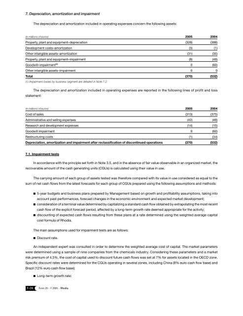 Form 20-F 2005