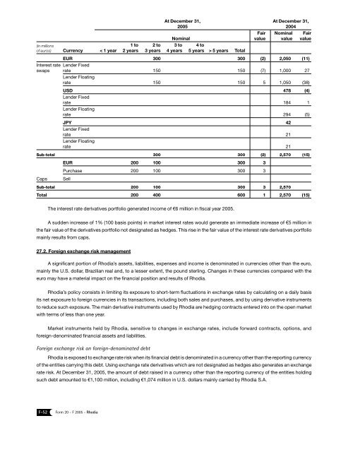 Form 20-F 2005