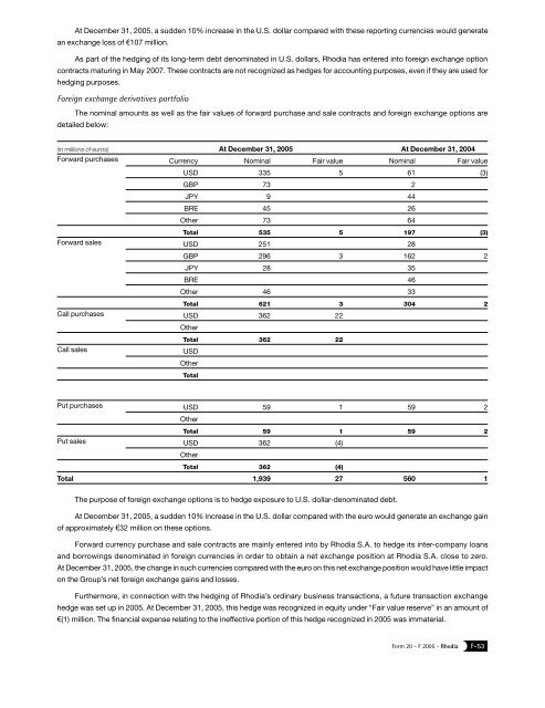 Form 20-F 2005