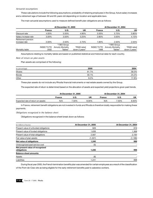 Form 20-F 2005