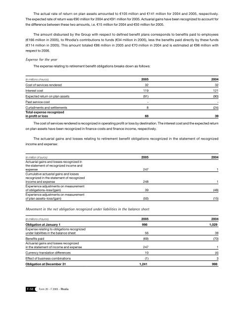 Form 20-F 2005