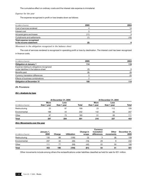 Form 20-F 2005