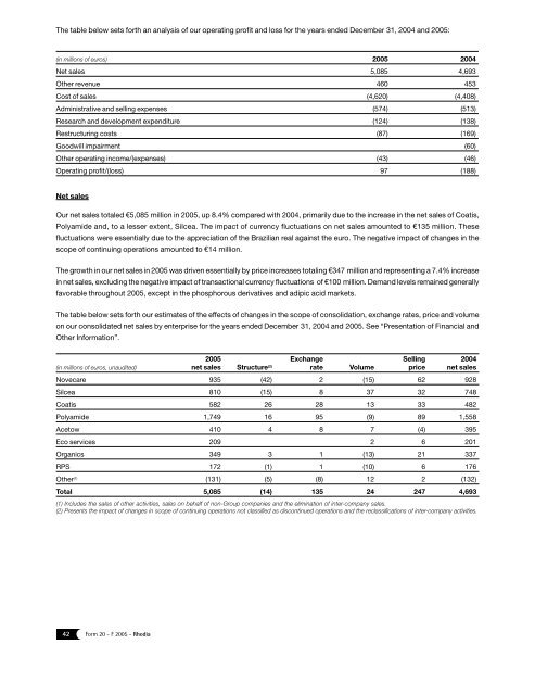 Form 20-F 2005