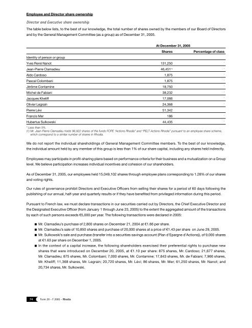 Form 20-F 2005