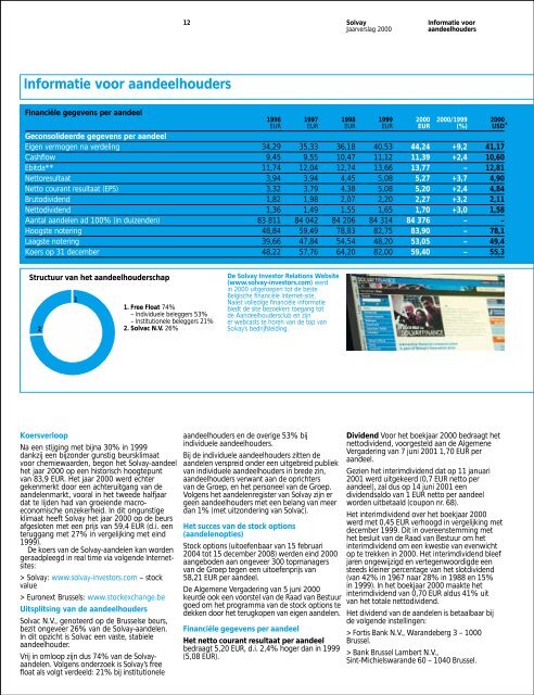 Sector Farmaceutische Producten - Solvay