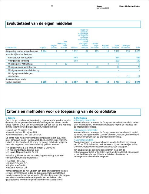 Sector Farmaceutische Producten - Solvay