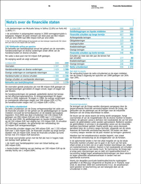 Sector Farmaceutische Producten - Solvay