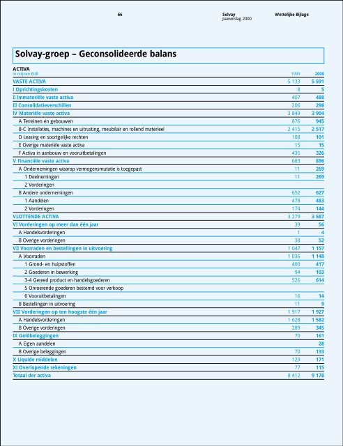 Sector Farmaceutische Producten - Solvay