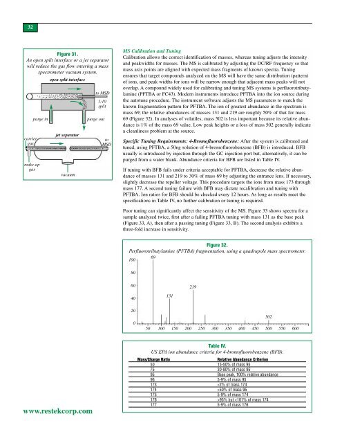 Optimizing the Analysis of Volatile Organic Compounds