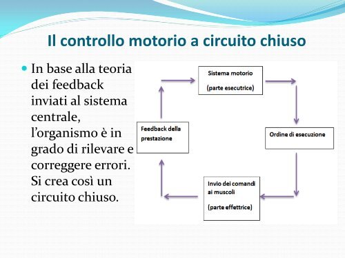 Controllo motorio a circuito chiuso