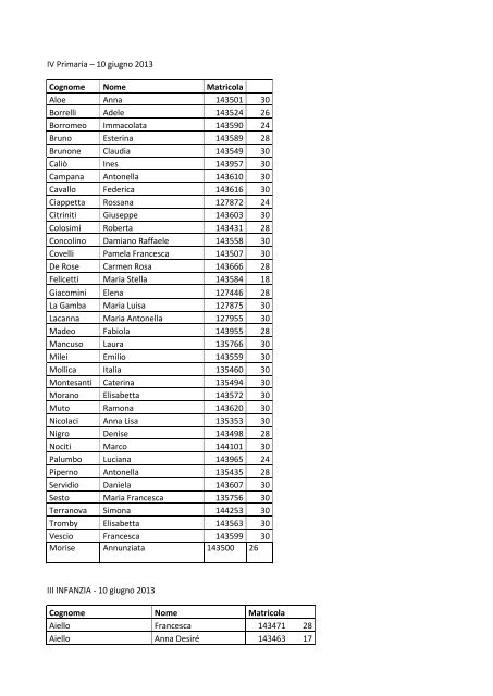 Risultati Esami del 10 giugno 2013