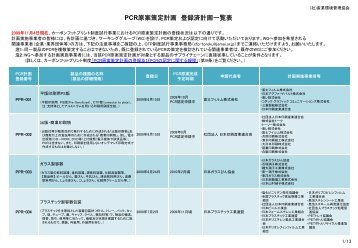 PCR原案策定計画 登録済計画一覧表 - CFPプログラム カーボンフット ...