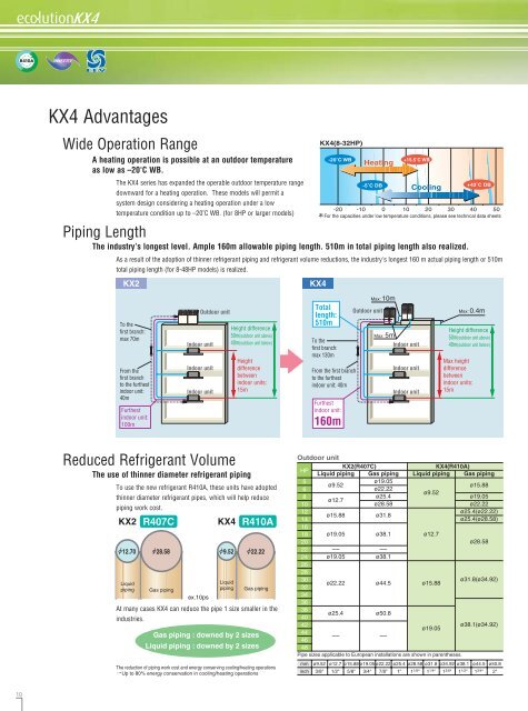 60% reduced - SzathmÃ¡ry service kft