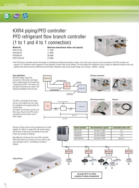 60% reduced - SzathmÃ¡ry service kft