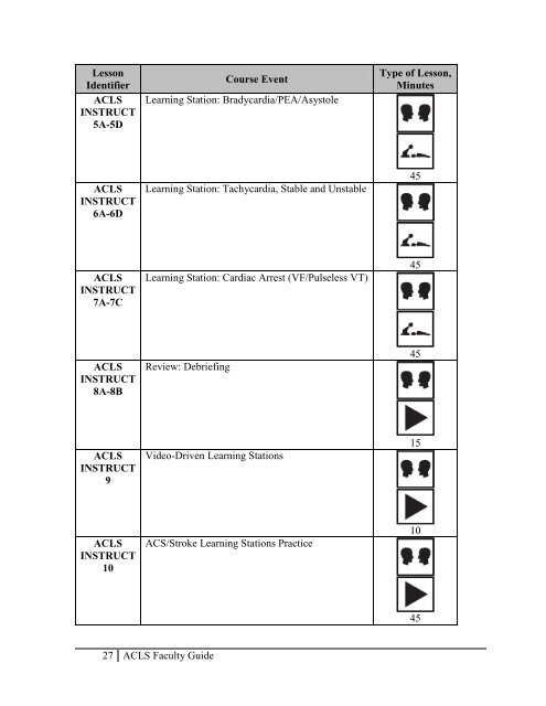 ACLS Instructor Faculty Guide - Ochsner.org