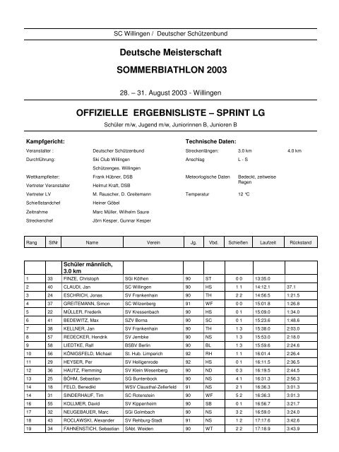 Deutsche Meisterschaften LG, Willingen - Sommerbiathlon.net