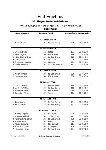 6. Lauf zum Rheinlandcup & Breitensport Sommerbiathlon, Bingen