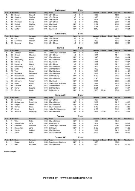 CuxPort-Cup, Landesmeisterschaft LG des NWDSB, Cuxhaven ...