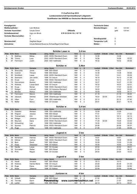 CuxPort-Cup, Landesmeisterschaft LG des NWDSB, Cuxhaven ...