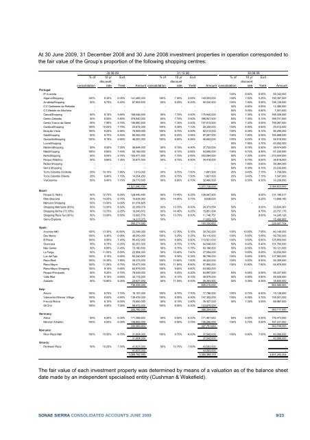 Consolidated Financial Statements 1st Semester 2009 - Sonae Sierra