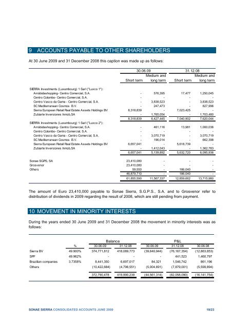 Consolidated Financial Statements 1st Semester 2009 - Sonae Sierra