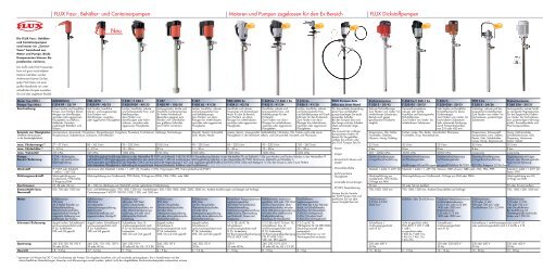 FLUX Fass-, BehÃ¤lter- und Containerpumpen FLUX ...