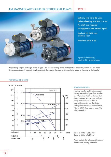 magnetically coupled centrifugal pumps - SONDERMANN Pumpen ...