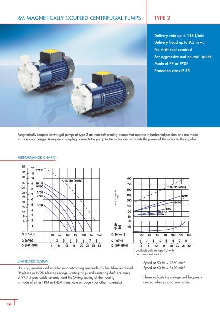 magnetically coupled centrifugal pumps - SONDERMANN Pumpen ...