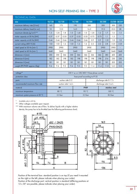 magnetically coupled centrifugal pumps - SONDERMANN Pumpen ...