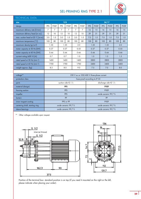 magnetically coupled centrifugal pumps - SONDERMANN Pumpen ...