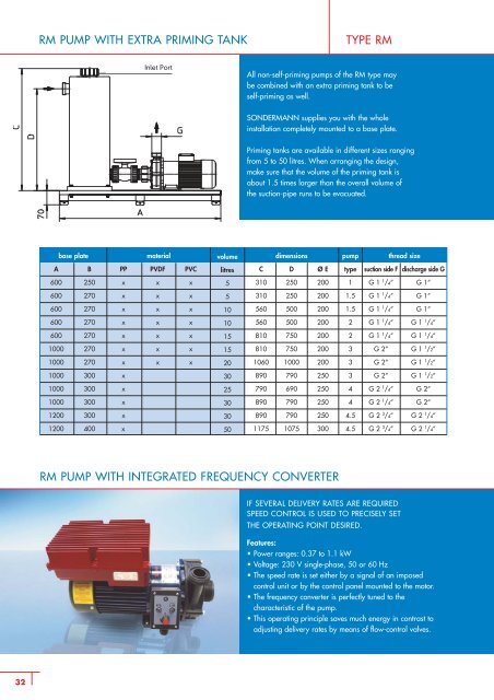 magnetically coupled centrifugal pumps - SONDERMANN Pumpen ...